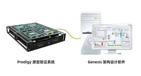 Genesis 架构设计软件搭配 Prodigy 原型验证系统