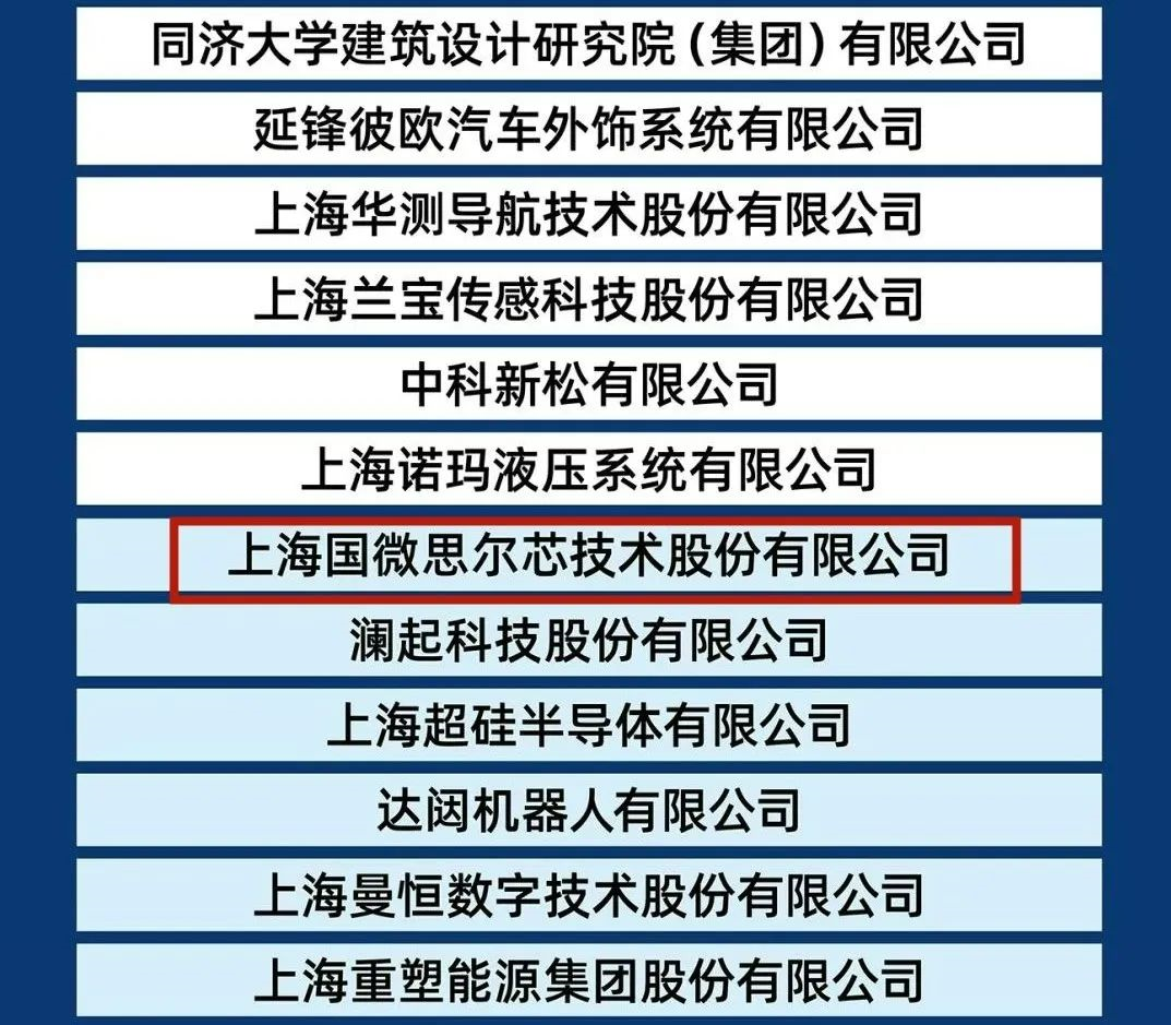 国微思尔芯成功获评“2022上海硬核科技企业TOP100”称号