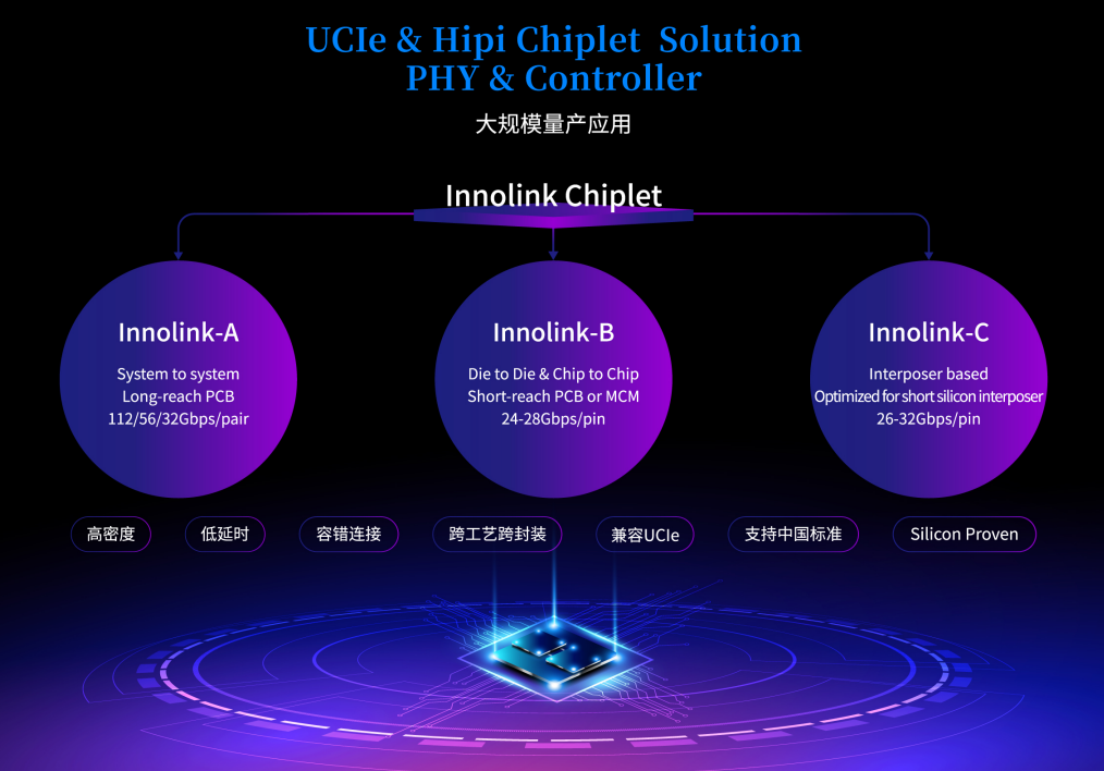图3：芯动科技Chiplet产品组合.png
