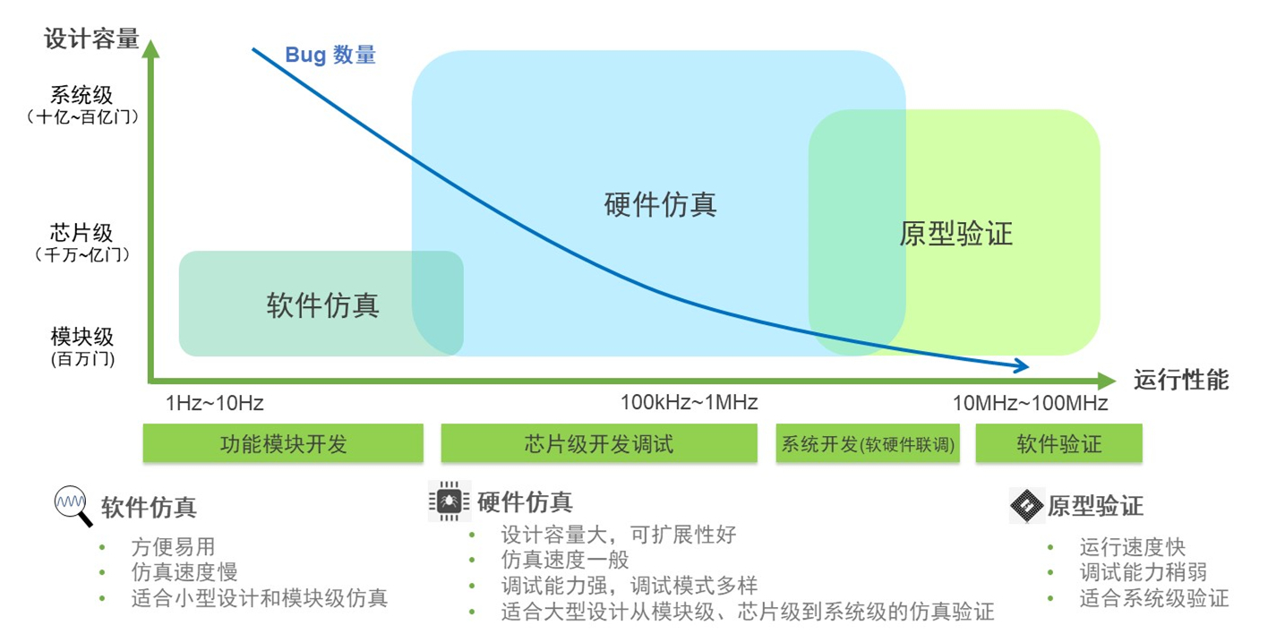 原型验证的优势.jpg