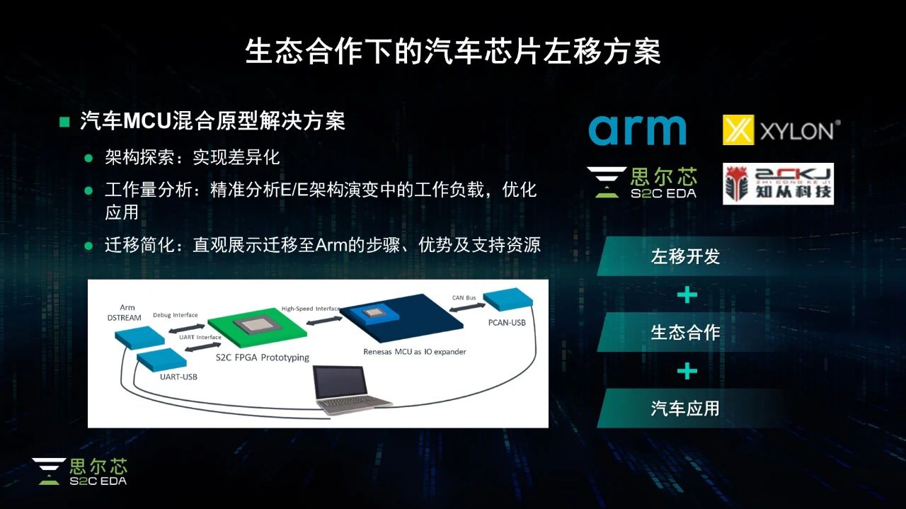 Arm Auto解决方案.jpg