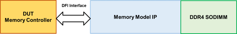 1779327874351217.png 内存模型原理.png