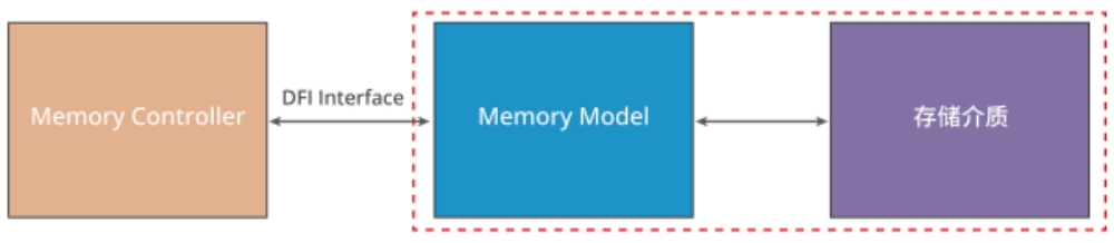 1779938882936905.jpg 配图memory model_副本.jpg